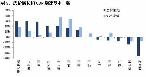 房价受gdp影响_受受的男生动漫头像(2)
