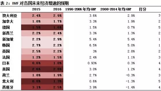 经济总量加海外资产_我国经济gdp总量图