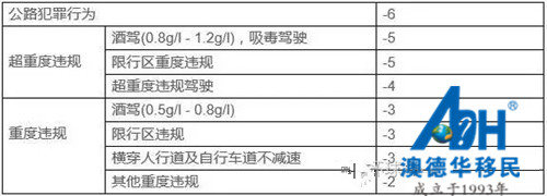 明天起,葡萄牙将正式施行驾照积分制 明天起,葡萄牙将正式施行驾照积分制