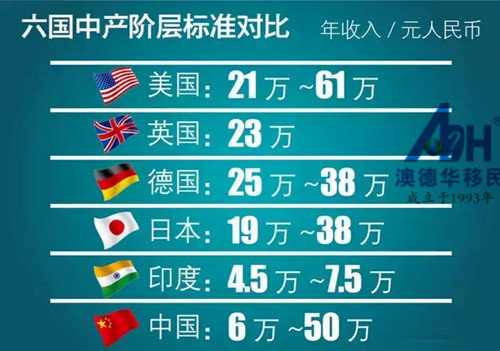 点击图片查看详情 沪c牌照行驶范围地图_中等收入人口的范围
