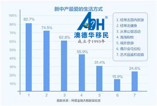 中产阶级_美国中产积极收入(2)