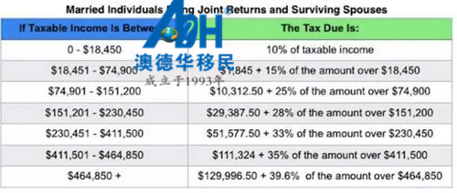 税收缴款书_美国税收收入(2)