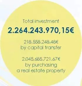 葡萄牙移民 “黄金签证”七月数据出炉 |,买房移民占比98%,中国投资者占据绝对优势 葡萄牙移民 “黄金签证”七月数据出炉 |,买房移民占比98%,中国投资者占据绝对优势