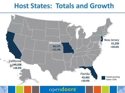 【报告】美国国际教育协会门户开放报告出炉,