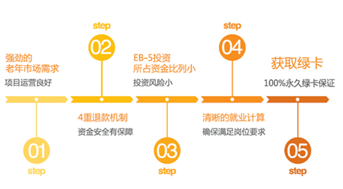 【EB-5项目】排期阶段，快速移民美国的法宝——夏园老人护理中心项目