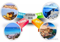 【升温】人民币持续贬值,海外资产配置不能停!