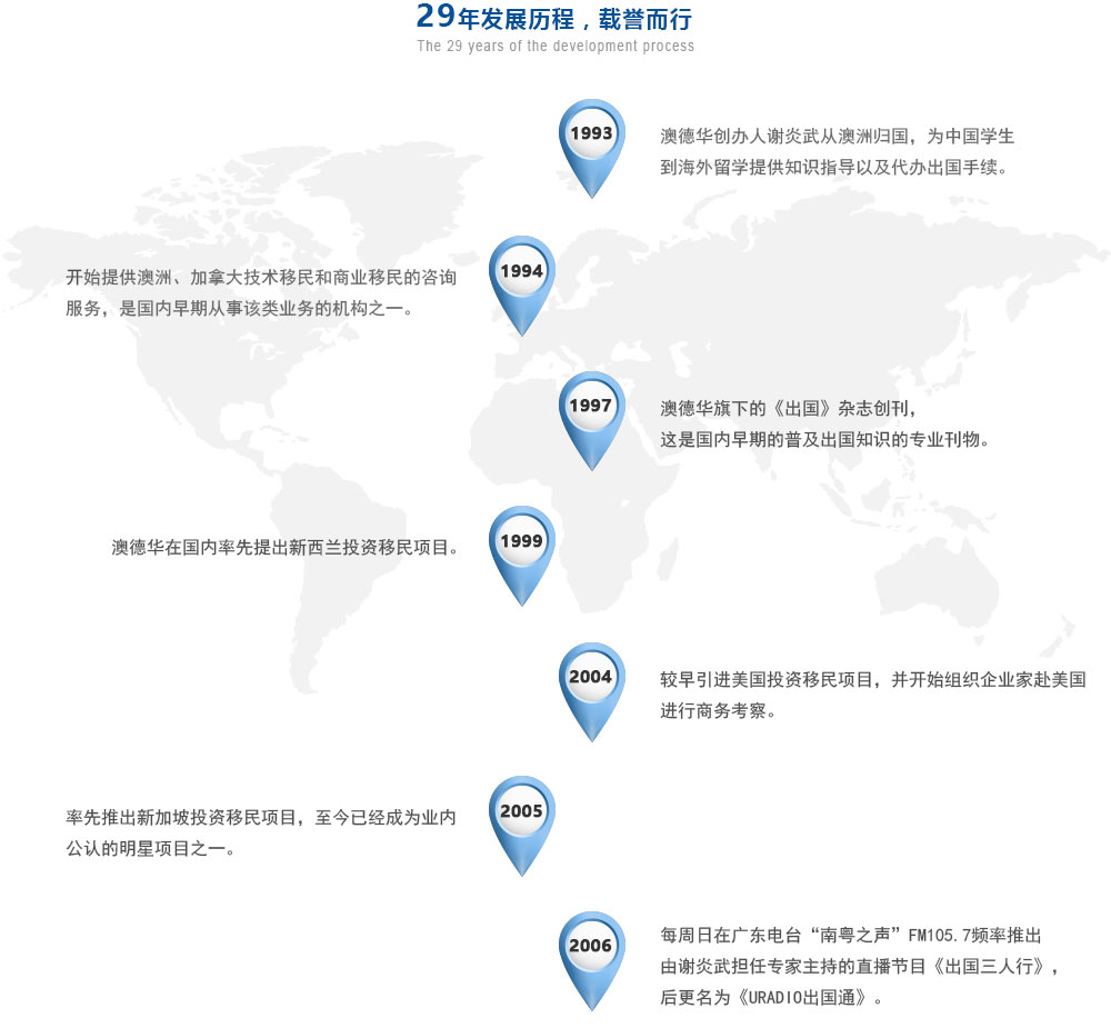 澳德华企业发展历程