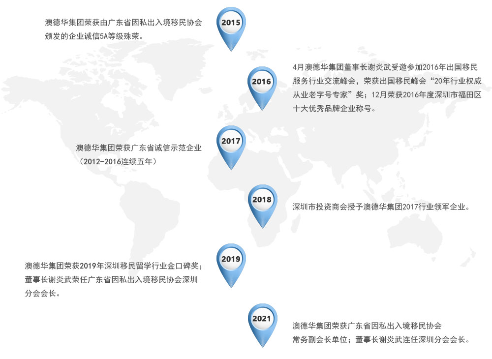 澳德华企业发展历程