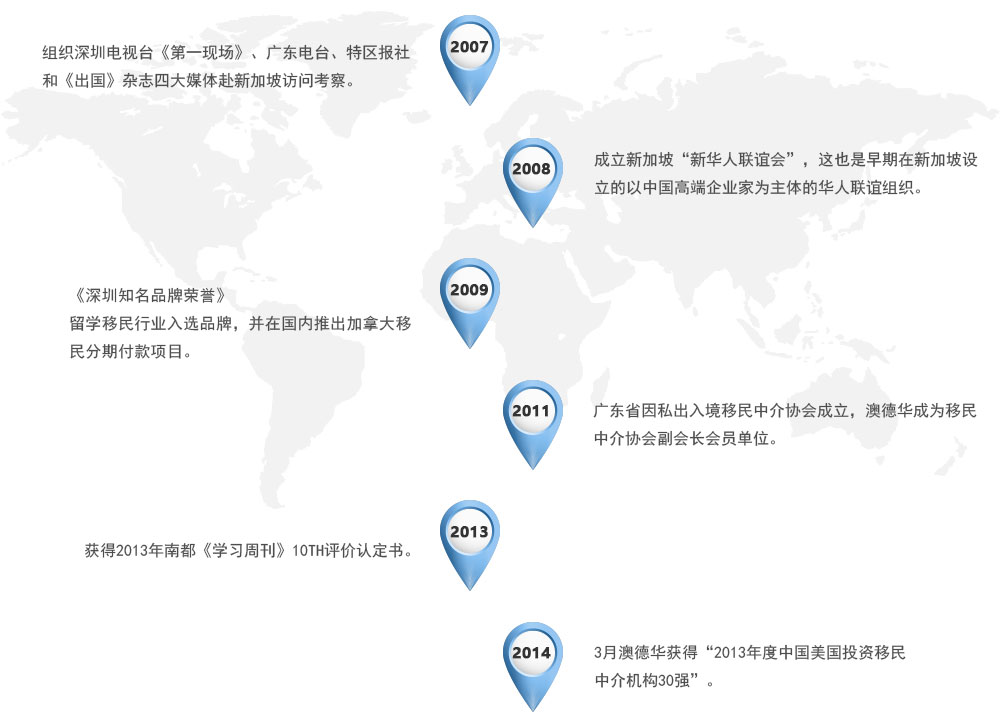澳德华企业发展历程