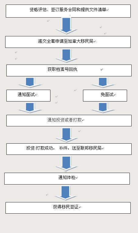 加拿大魁北克投资移民.jpg