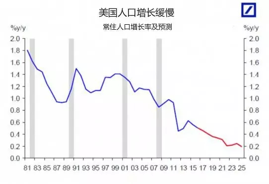 中国人口增长率变化图_发达国家人口增长率