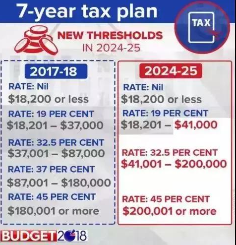 财政收入_2019年财政收入(3)