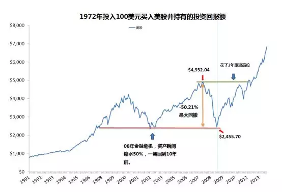 圣基茨移民