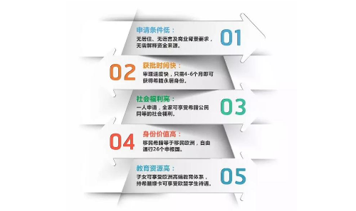 希腊VS澳洲投资移民推介会 希腊VS澳洲投资移民推介会