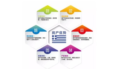 希腊VS澳洲投资移民推介会 希腊VS澳洲投资移民推介会