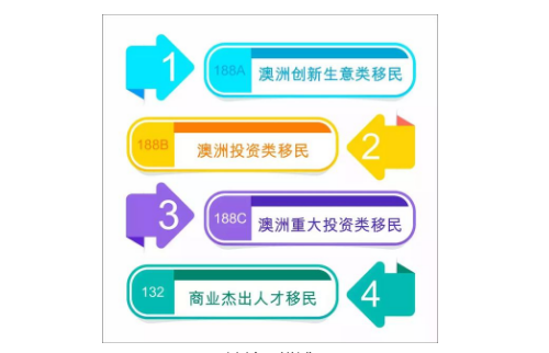 希腊VS澳洲投资移民推介会 希腊VS澳洲投资移民推介会