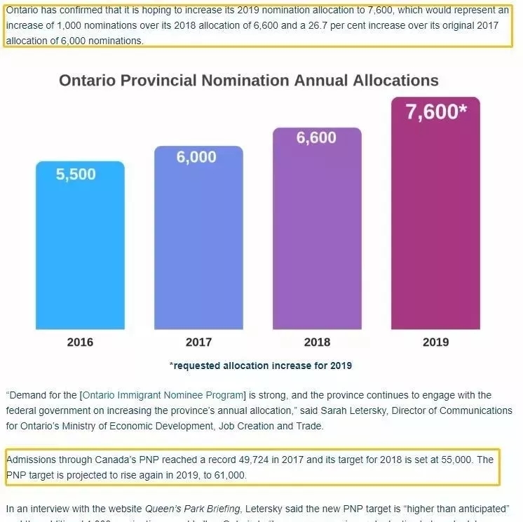 2019年加拿大人口_不管加拿大对移民的看法如何,这个国家对外来人口的渴求是