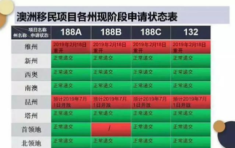 2019年澳洲经济_...但路透调查访问的分析师认为,2018年和2019年澳洲经济增长都会...(3)