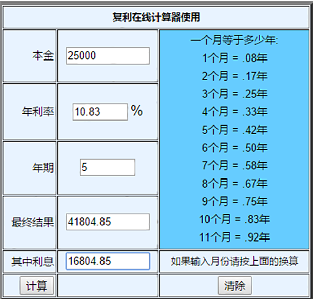 gdp计算器注意的问题有哪些_计算器问题的一些问题(3)