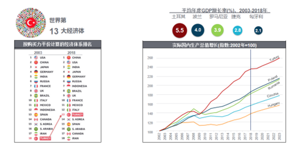 二十国集团gdp_2020年gdp二十强城市(3)