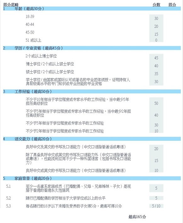 2014年香港优才计划申请条件