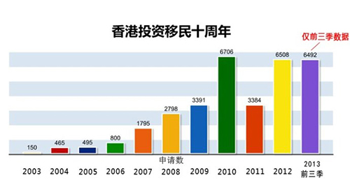 【香港移民】变政声走高，香港投资定居又要涨价了吗？
