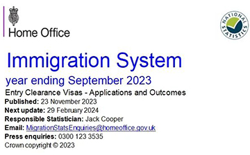 「英国移民」2023第三季度英国签证数据发布，申请量上升