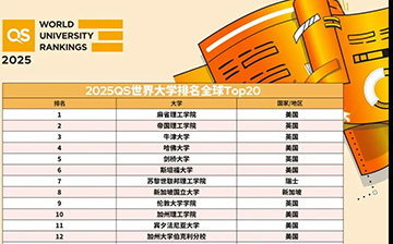 「澳德华快讯」2025QS世界大学排名出炉,Top10都有哪些?