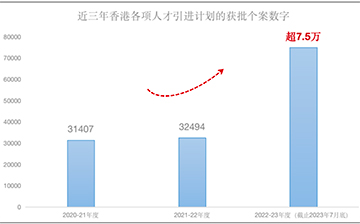 「中国香港」香港入境处长变更，香港身份是否存在变数？