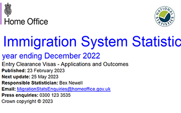 「英国移民」英国2022第四季度签证数据新鲜出炉，创新获批环比增长233%
