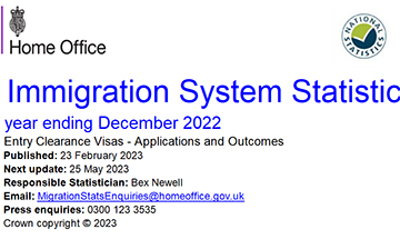 「英国移民」英国2022第四季度签证数据新鲜出炉,创新获批环比增长233%