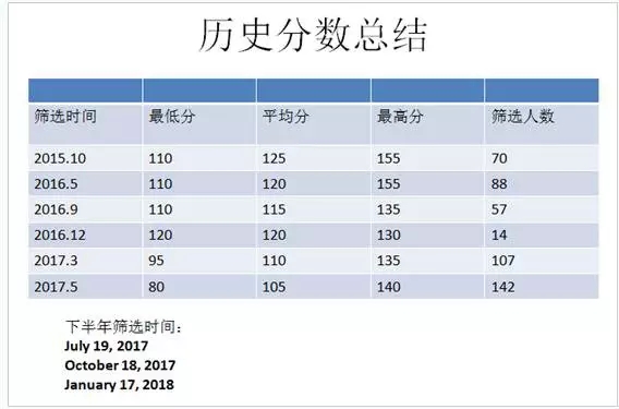 【黑马】加拿大萨省投资移民,你值得考虑!