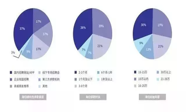 出国留学到底值不值?这个回答我给满分!