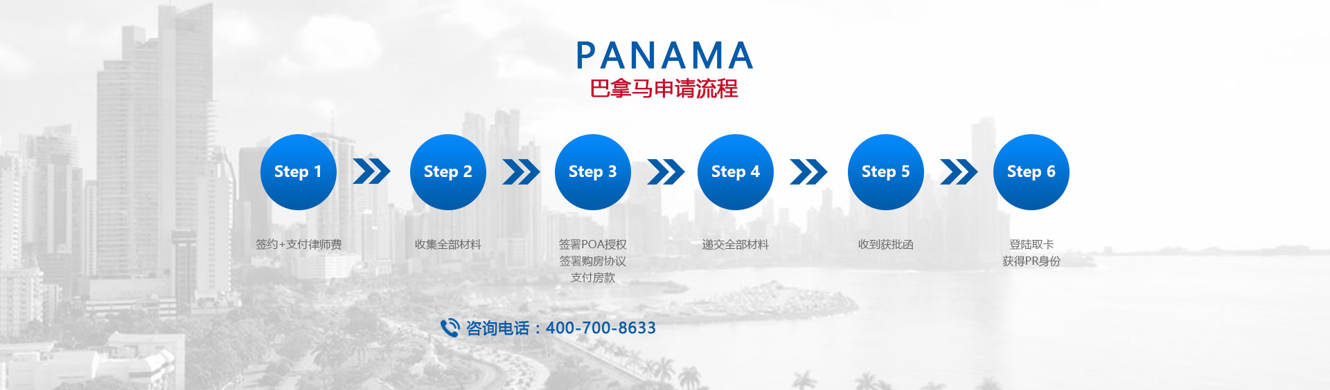 巴拿马项目申请流程