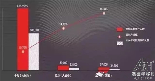 【护照】从高净值人群看塞浦路斯护照移民!