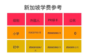 「中国香港」永居PK新加坡永居,哪里才是你的宜居之选?