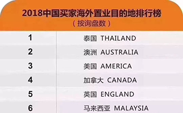 「泰国购房」2019年中国房地产买家喜爱的国度!