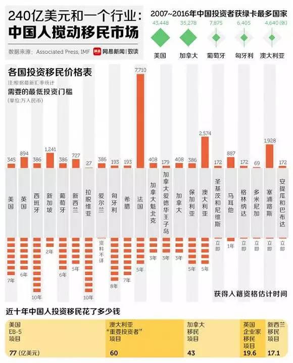 【澳洲】澳洲投资移民成性价比最高移民国