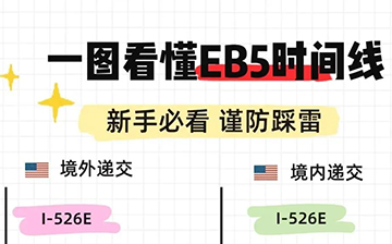 「美国移民」NVC美国签证中心常见问题解答：收到缴费通知后如何顺利通关？