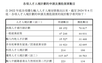 「中国香港」《国际交往中心城市指数2024》排名,亚洲第一!