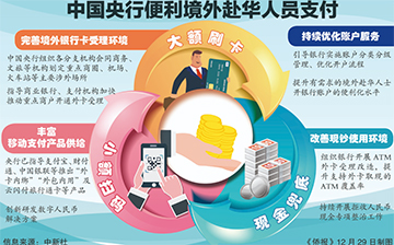 「澳德华快讯」申请赴华签证,这些证明都不需要!