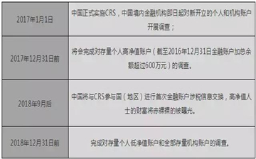 【新政】安提瓜护照降至10万美金后,现又狂放利好!