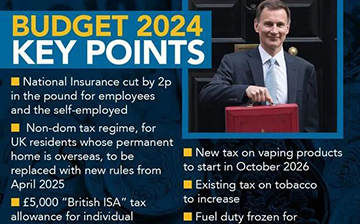 「英国移民」英国发布2024年春季预算案，涉及减税、福利等