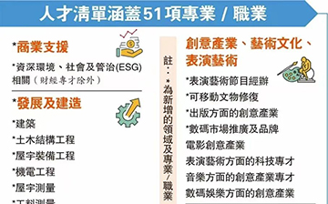「澳德华快讯」挖掘紧缺行业人才,引进策略浅析