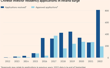 「爱尔兰移民」移民优势多，居住要求还简单！