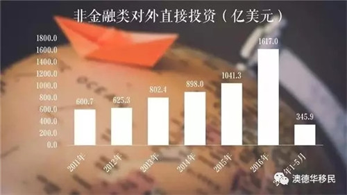 【真相】从李嘉诚到王健林,是跑路还是探路