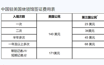 「澳德华资讯」“经珠港飞”政策实施，内地旅客可陆路直达香港机场