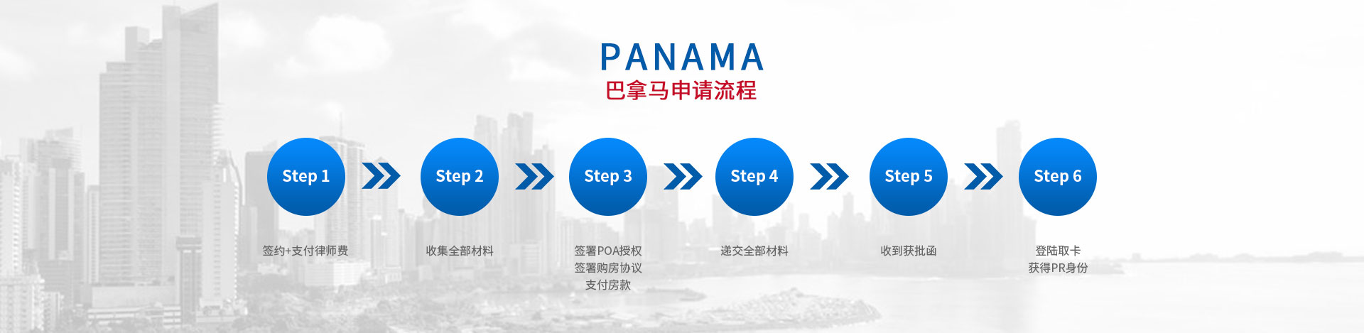 巴拿马永居移民
