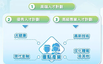 「中国澳门」条件放宽,澳门新人才计划正式实施