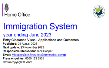 「英国移民」2023第二季度签证数据发布，创新签证申请再创新高